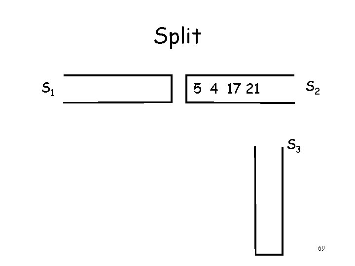 Split S 1 S 2 5 4 17 21 S 3 69 