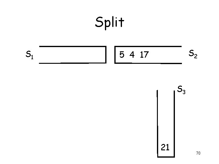 Split S 1 S 2 5 4 17 S 3 21 70 