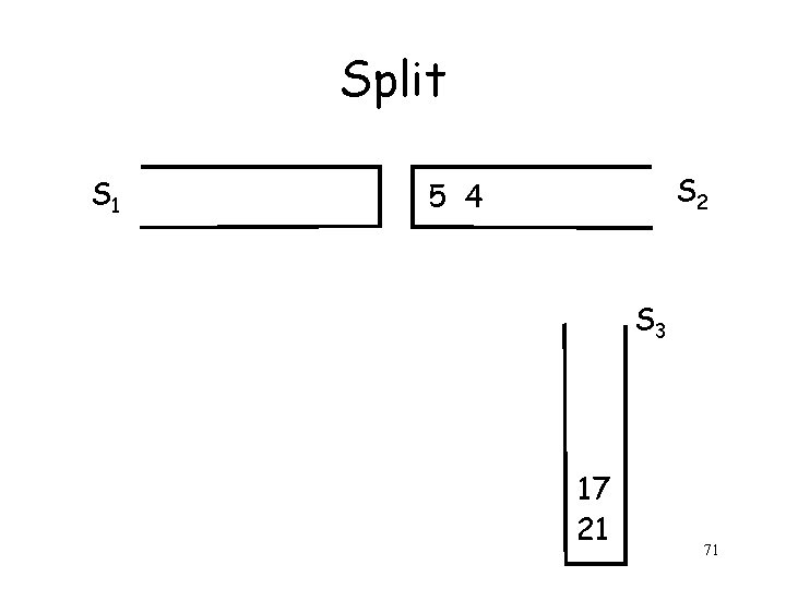 Split S 1 S 2 5 4 S 3 17 21 71 