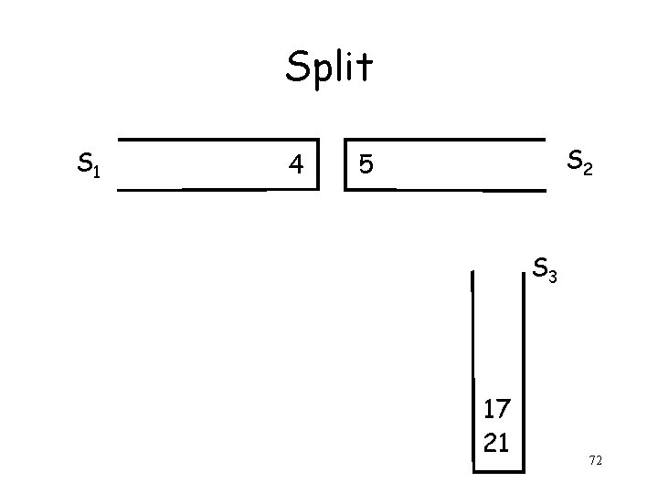 Split S 1 4 S 2 5 S 3 17 21 72 