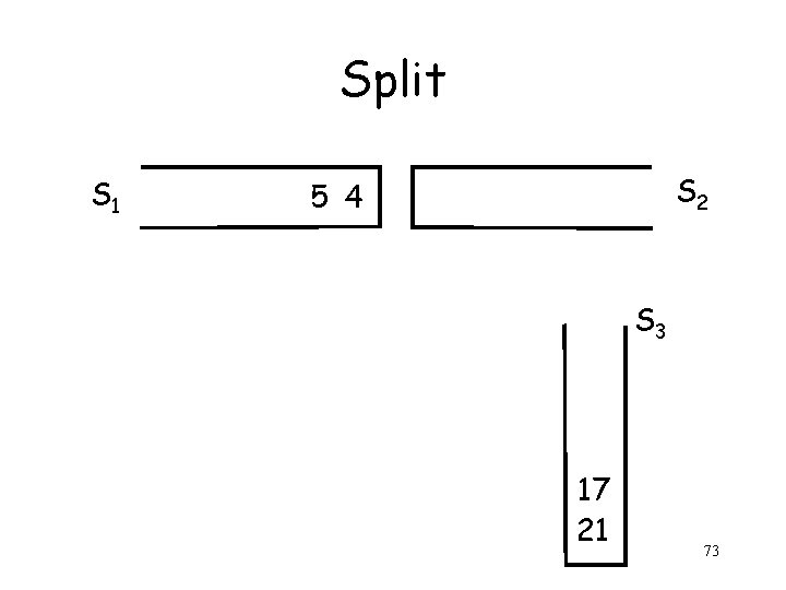 Split S 1 S 2 5 4 S 3 17 21 73 