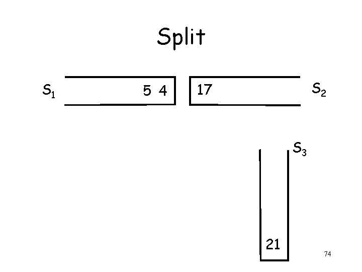 Split S 1 5 4 S 2 17 S 3 21 74 