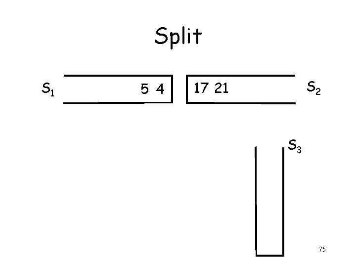Split S 1 5 4 S 2 17 21 S 3 75 