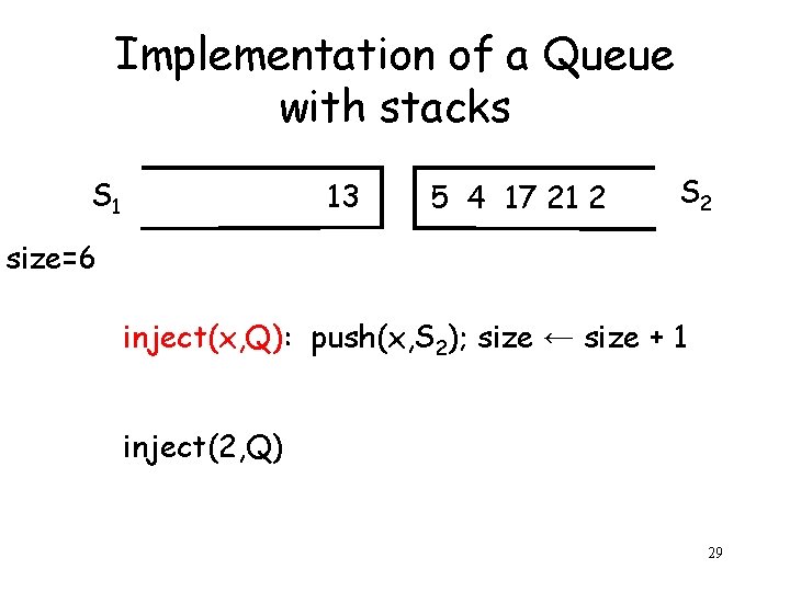 Implementation of a Queue with stacks S 1 13 5 4 17 21 2