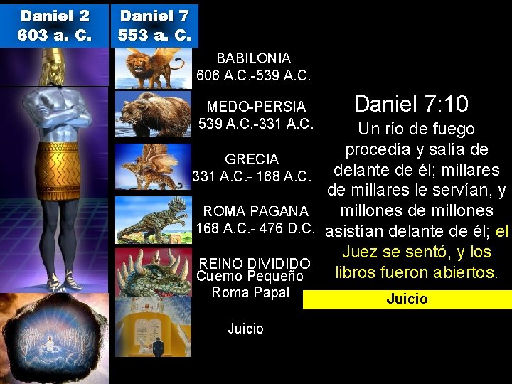 Daniel 2 603 a. C. Daniel 7 553 a. C. BABILONIA 606 A. C.