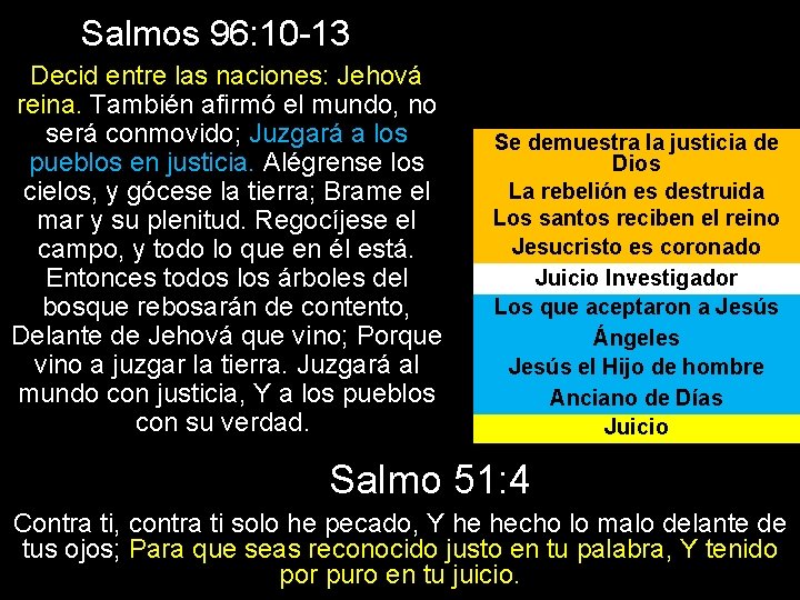 Salmos 96: 10 -13 Decid entre las naciones: Jehová reina. También afirmó el mundo,
