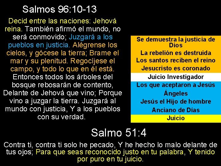 Salmos 96: 10 -13 Decid entre las naciones: Jehová reina. También afirmó el mundo,