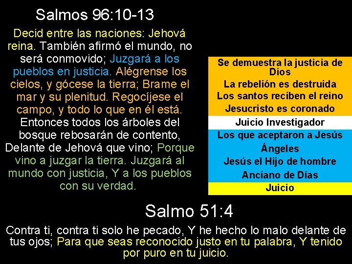 Salmos 96: 10 -13 Decid entre las naciones: Jehová reina. También afirmó el mundo,