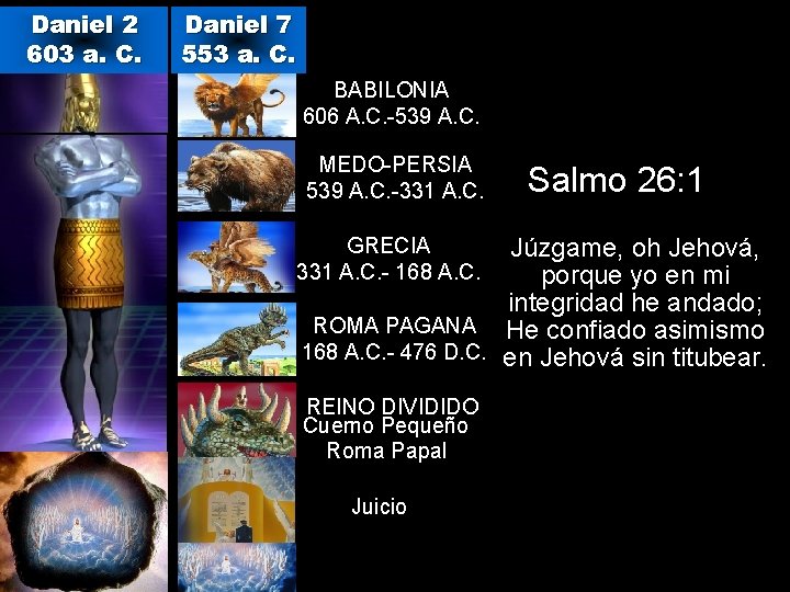 Daniel 2 603 a. C. Daniel 7 553 a. C. BABILONIA 606 A. C.