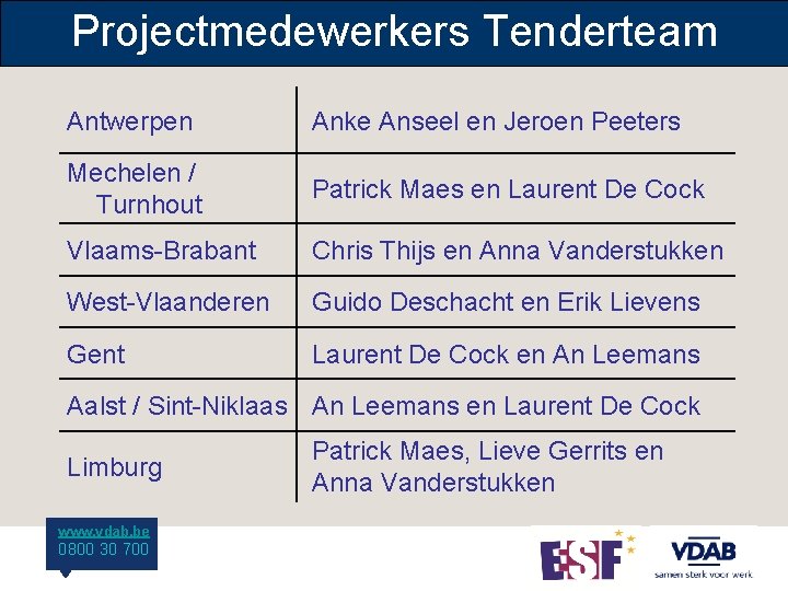 Projectmedewerkers Tenderteam Antwerpen Anke Anseel en Jeroen Peeters Mechelen / Turnhout Patrick Maes en