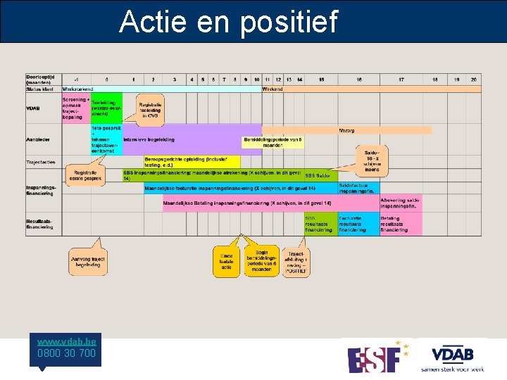 Actie en positief www. vdab. be 0800 30 700 