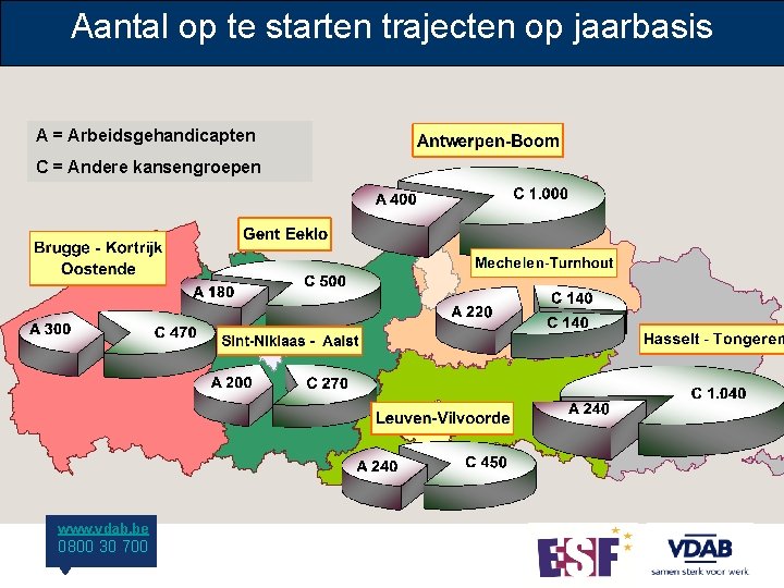 Aantal op te starten trajecten op jaarbasis A = Arbeidsgehandicapten C = Andere kansengroepen