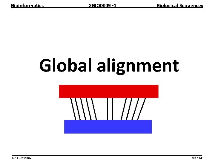 Bioinformatics GBIO 0009 1 Biological Sequences Global alignment __________________________________________________________ Kirill Bessonov slide 13 