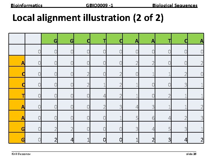 Bioinformatics GBIO 0009 1 Biological Sequences Local alignment illustration (2 of 2) G G