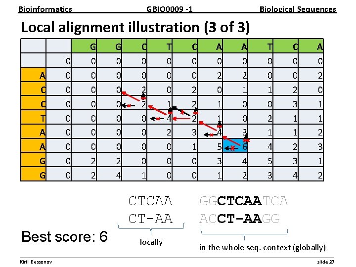 Bioinformatics GBIO 0009 1 Biological Sequences Local alignment illustration (3 of 3) A C