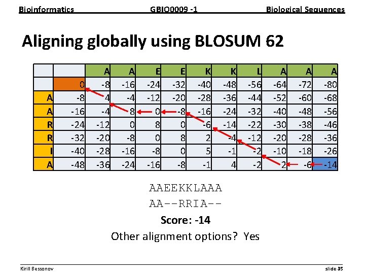 Bioinformatics GBIO 0009 1 Biological Sequences Aligning globally using BLOSUM 62 A A R