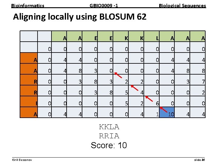Bioinformatics GBIO 0009 1 Biological Sequences Aligning locally using BLOSUM 62 A A E