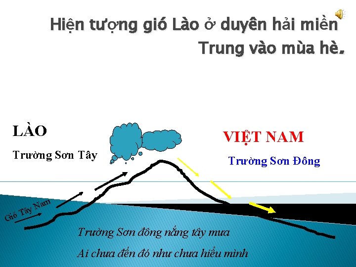 Hiện tượng gió Lào ở duyên hải miền Trung vào mùa hè. LÀO VIỆT