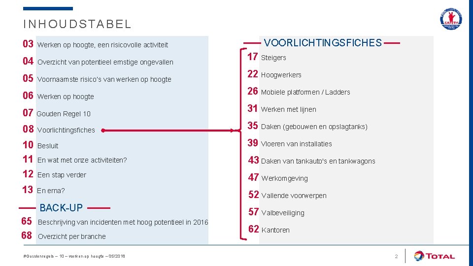 INHOUDSTABEL 03 Werken op hoogte, een risicovolle activiteit 04 Overzicht van potentieel ernstige ongevallen