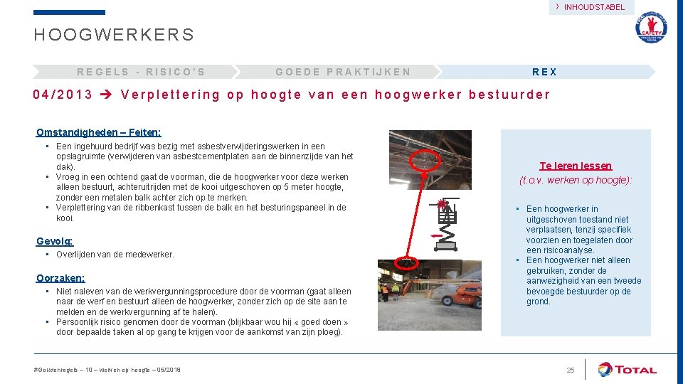 › INHOUDSTABEL HOOGWERKERS REGELS - RISICO’S GOEDE PRAKTIJKEN REX 04/2013 Verplettering op hoogte van