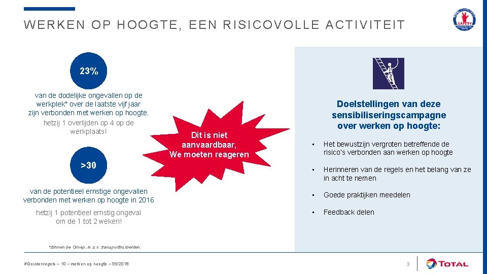 WERKEN OP HOOGTE, EEN RISICOVOLLE ACTIVITEIT 23% van de dodelijke ongevallen op de werkplek*