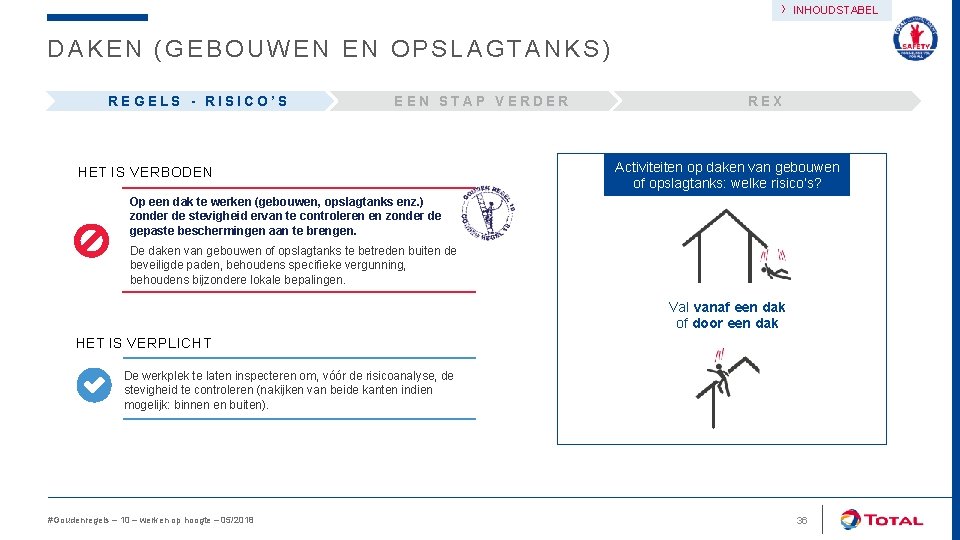 › INHOUDSTABEL DAKEN (GEBOUWEN EN OPSLAGTANKS) REGELS - RISICO’S EEN STAP VERDER HET IS