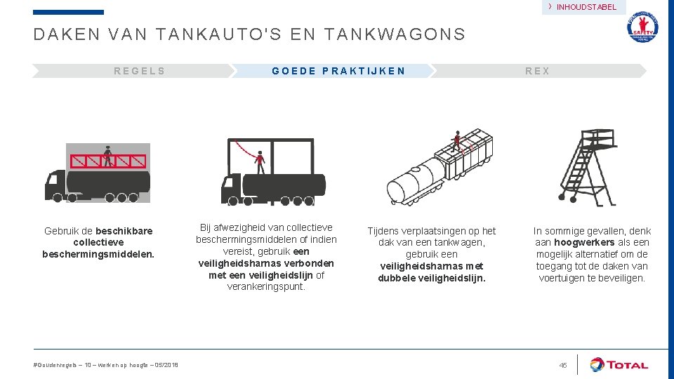 › INHOUDSTABEL DAKEN VAN TANKAUTO'S EN TANKWAGONS REGELS Gebruik de beschikbare collectieve beschermingsmiddelen. #Goudenregels