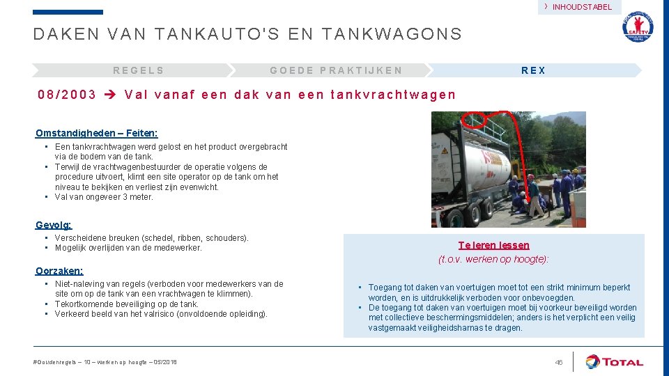 › INHOUDSTABEL DAKEN VAN TANKAUTO'S EN TANKWAGONS REGELS GOEDE PRAKTIJKEN REX 08/2003 Val vanaf