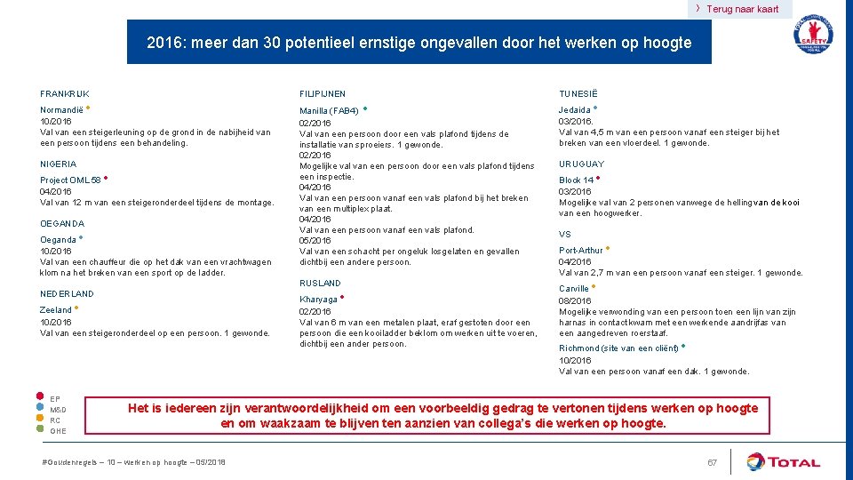 › Terug naar kaart 2016: meer dan 30 potentieel ernstige ongevallen door het werken