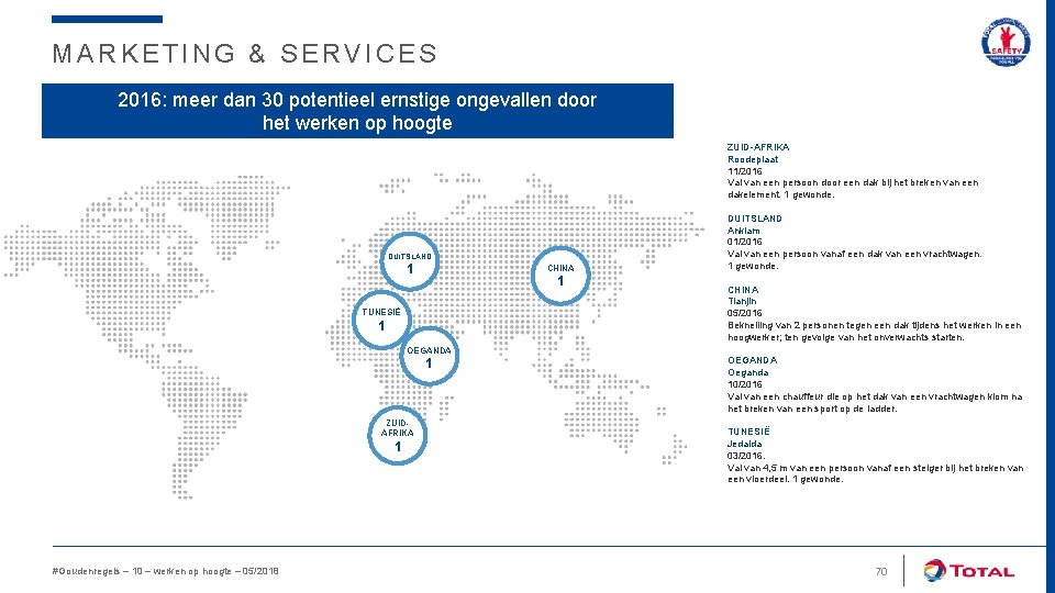 MARKETING & SERVICES 2016: meer dan 30 potentieel ernstige ongevallen door het werken op