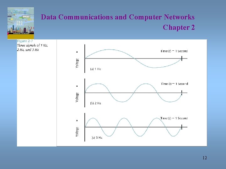 Data Communications and Computer Networks Chapter 2 12 