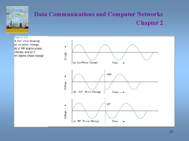 Data Communications and Computer Networks Chapter 2 15 