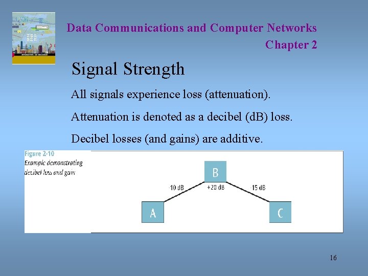 Data Communications and Computer Networks Chapter 2 Signal Strength All signals experience loss (attenuation).