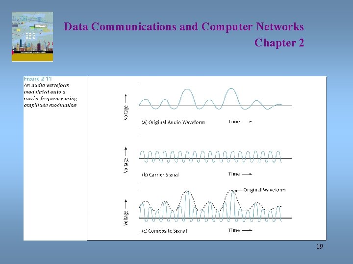 Data Communications and Computer Networks Chapter 2 19 