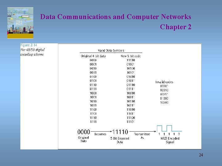 Data Communications and Computer Networks Chapter 2 24 