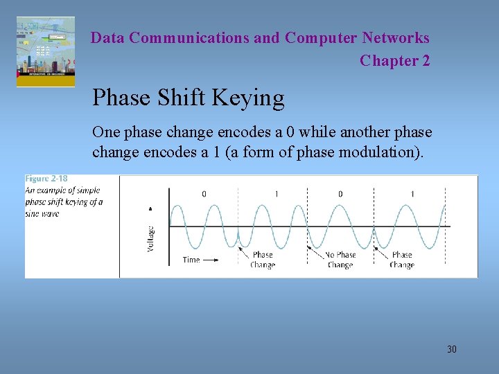 Data Communications and Computer Networks Chapter 2 Phase Shift Keying One phase change encodes