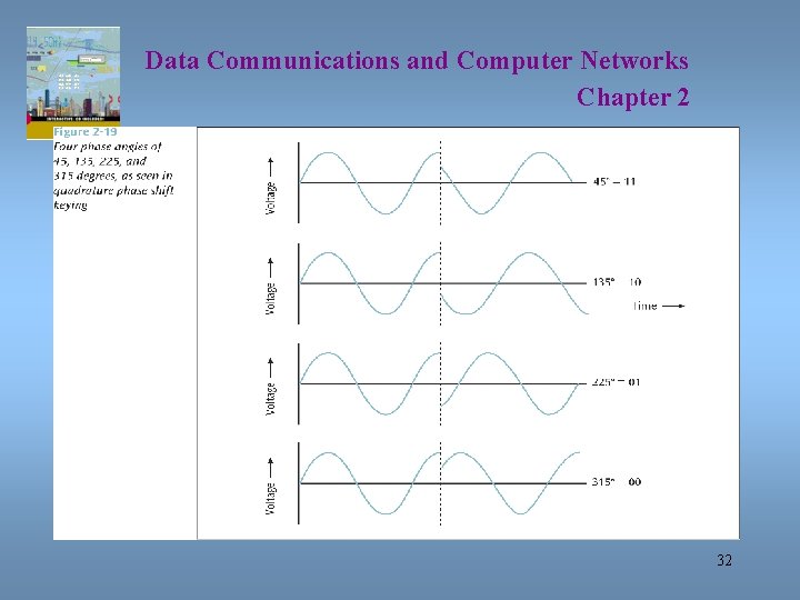 Data Communications and Computer Networks Chapter 2 32 