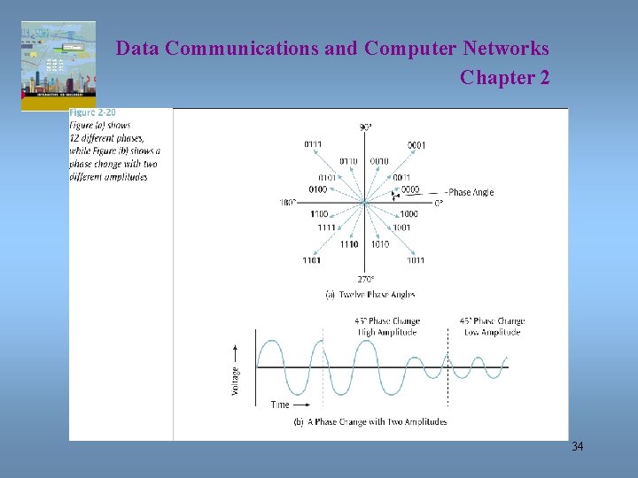 Data Communications and Computer Networks Chapter 2 34 