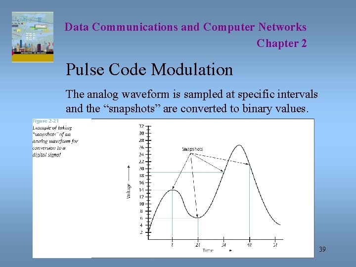Data Communications and Computer Networks Chapter 2 Pulse Code Modulation The analog waveform is