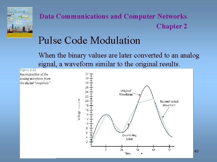 Data Communications and Computer Networks Chapter 2 Pulse Code Modulation When the binary values