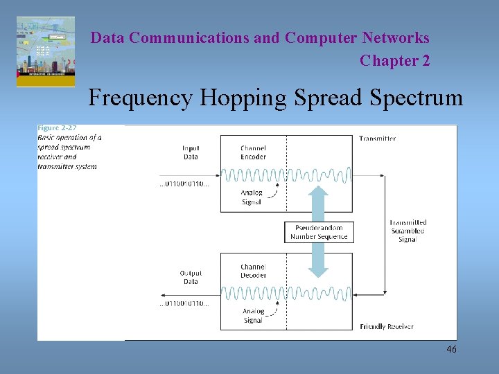 Data Communications and Computer Networks Chapter 2 Frequency Hopping Spread Spectrum 46 