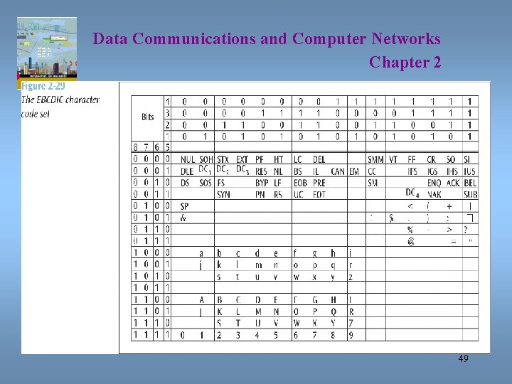 Data Communications and Computer Networks Chapter 2 49 