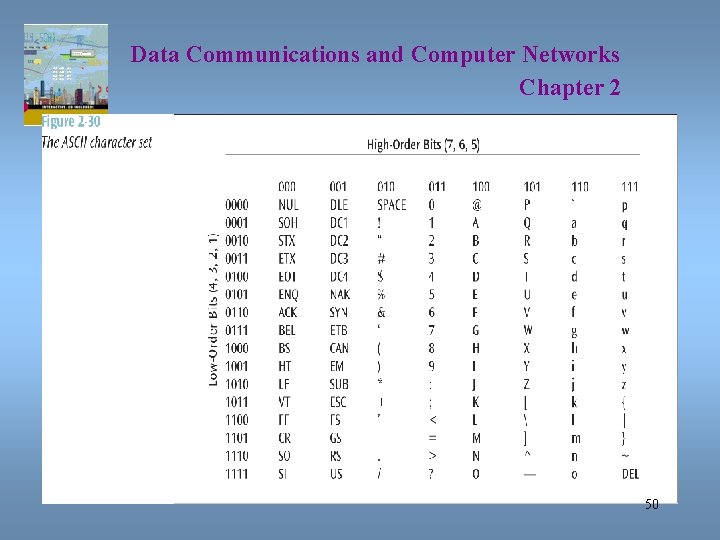 Data Communications and Computer Networks Chapter 2 50 