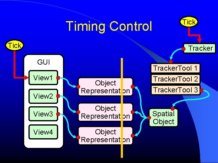 Tick Timing Control Tick Tracker GUI View 1 View 2 View 3 View 4