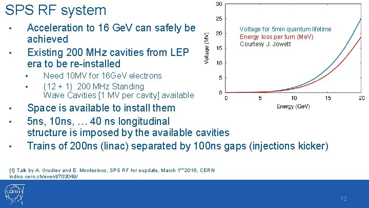 SPS RF system • • Acceleration to 16 Ge. V can safely be achieved