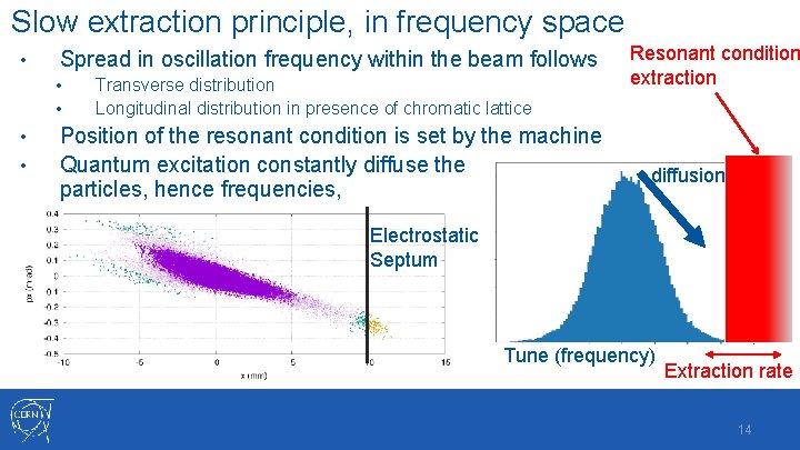 Slow extraction principle, in frequency space • Spread in oscillation frequency within the beam