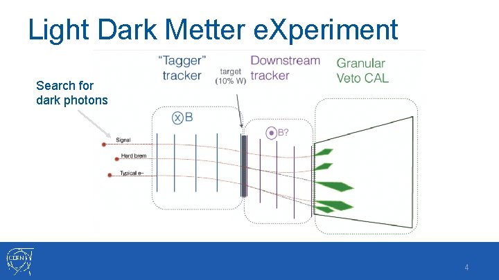 Light Dark Metter e. Xperiment Search for dark photons 4 