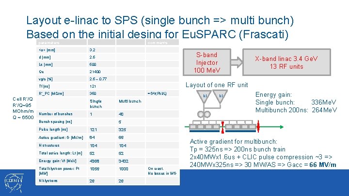 Layout e-linac to SPS (single bunch => multi bunch) Based on the initial desing