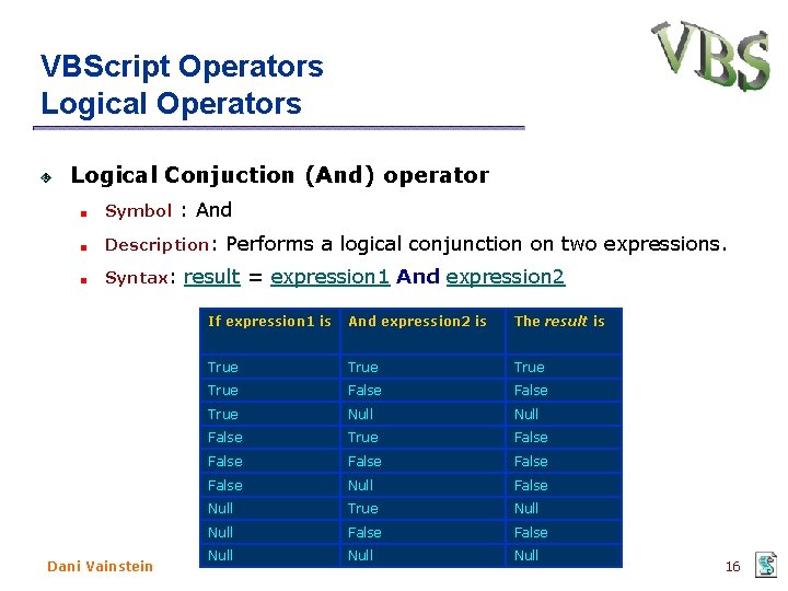 VBScript Operators Logical Conjuction (And) operator Symbol : And Description: Syntax: Dani Vainstein Performs