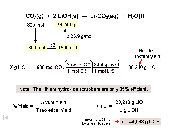 CO 2(g) + 2 Li. OH(s) → Li 2 CO 3(aq) + H 2